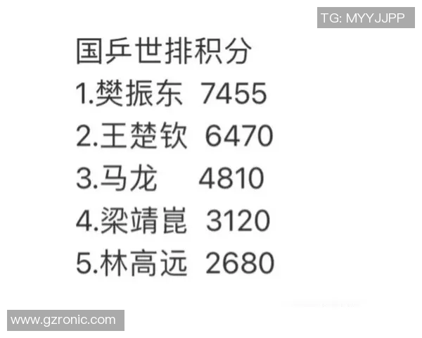 南京乒乓球队在奥运会积分榜上以55分稳居第一名展现强大实力